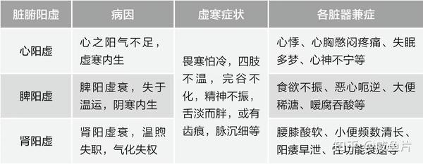 什么是寒气？寒邪、伤寒、恶寒、中寒、畏寒、外寒、内寒各是什么？它们各有什么表现？ - 知乎