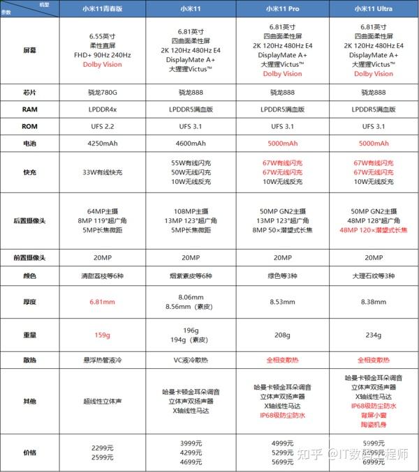 小米11系列4款机型详细选购指南