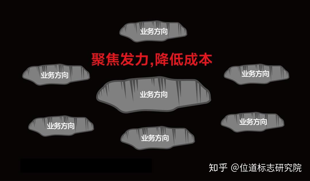 痛点三:企业无法确定"我要到哪里去?