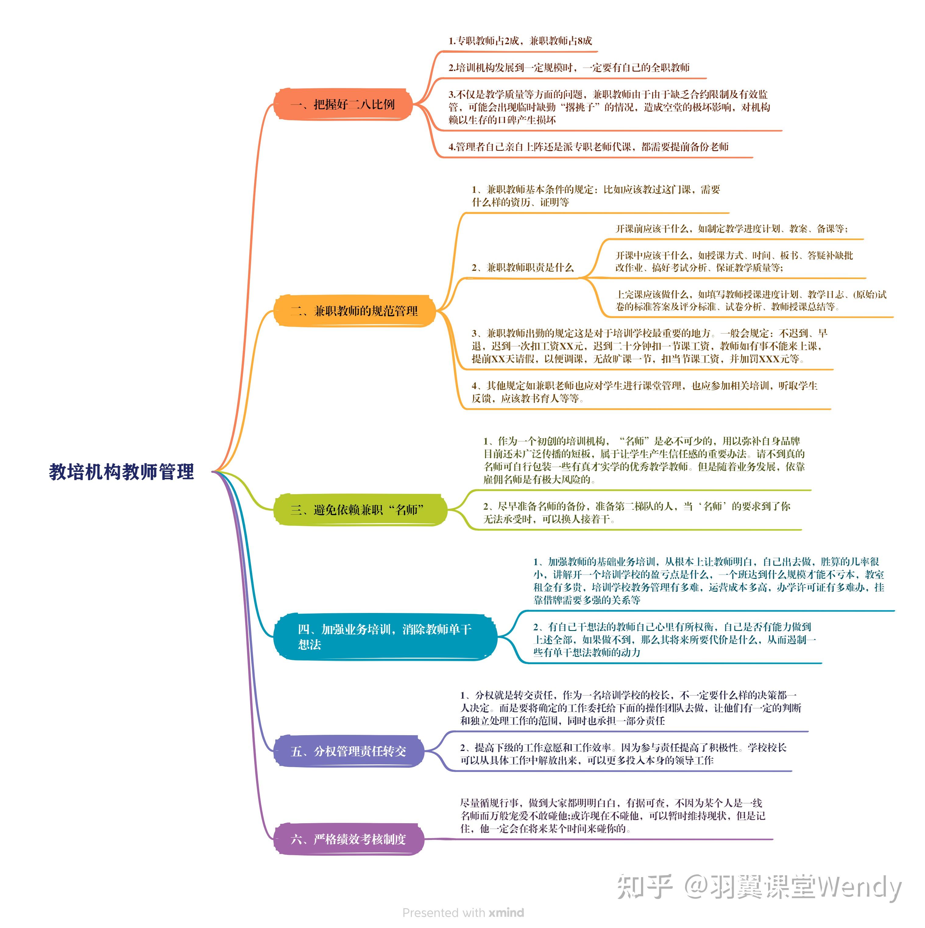 教培机构怎样做好教师管理 - 知乎