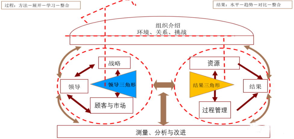 《卓越绩效评价准则》是什么 