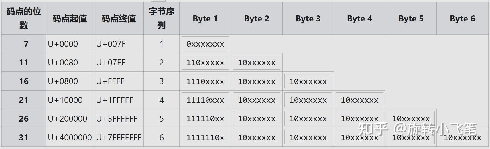 unicode-utf-8