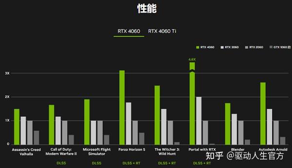 RTX 4060属于什么档次?性能参数与功耗全面解析 - 知乎