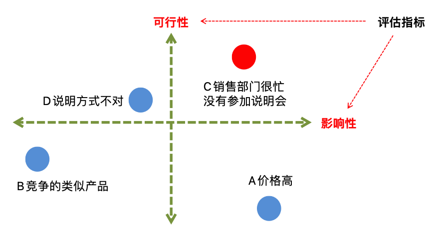 如何有效地解决问题?|解决问题 - 知乎