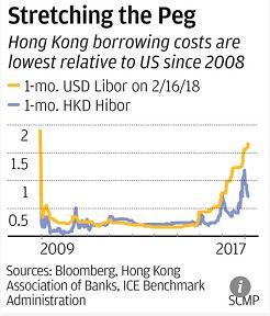 港币到底为什么会贬值？