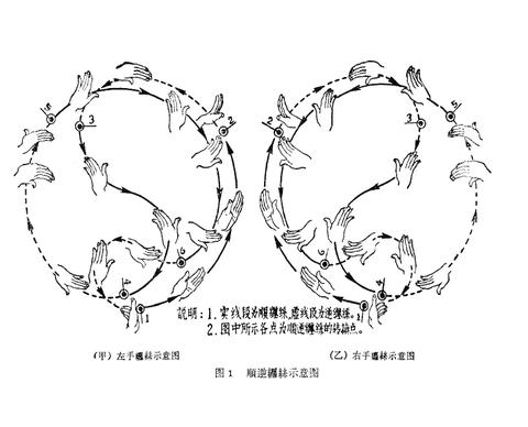 金刚捣碓打法详解 v2-8dc527715a2e542f74ad547eb2a05f1b_180x120.jpg