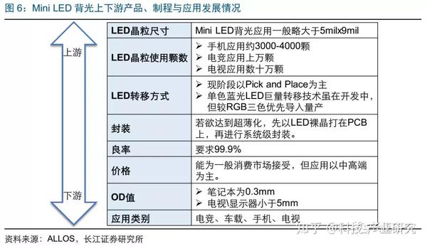科技前沿—Mini LED和Micro LED—2018年市场和技术展望 - 知乎
