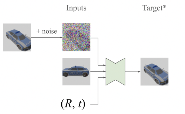 Diffusion Model for 2D/3D Generation 相关论文分类 - 知乎