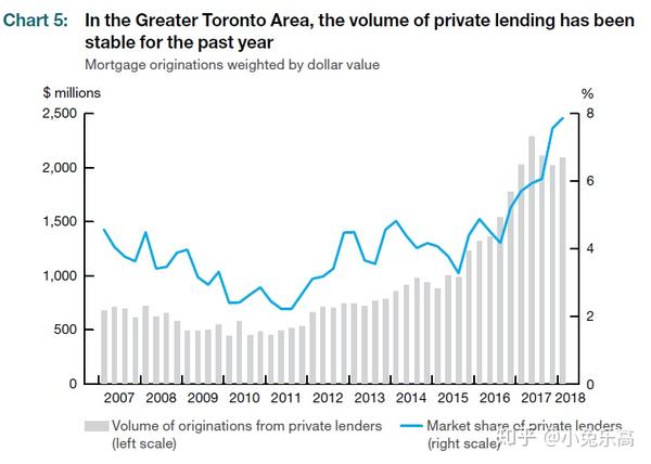 2018年6月加拿大金融系统报告 (financial system review) 解读