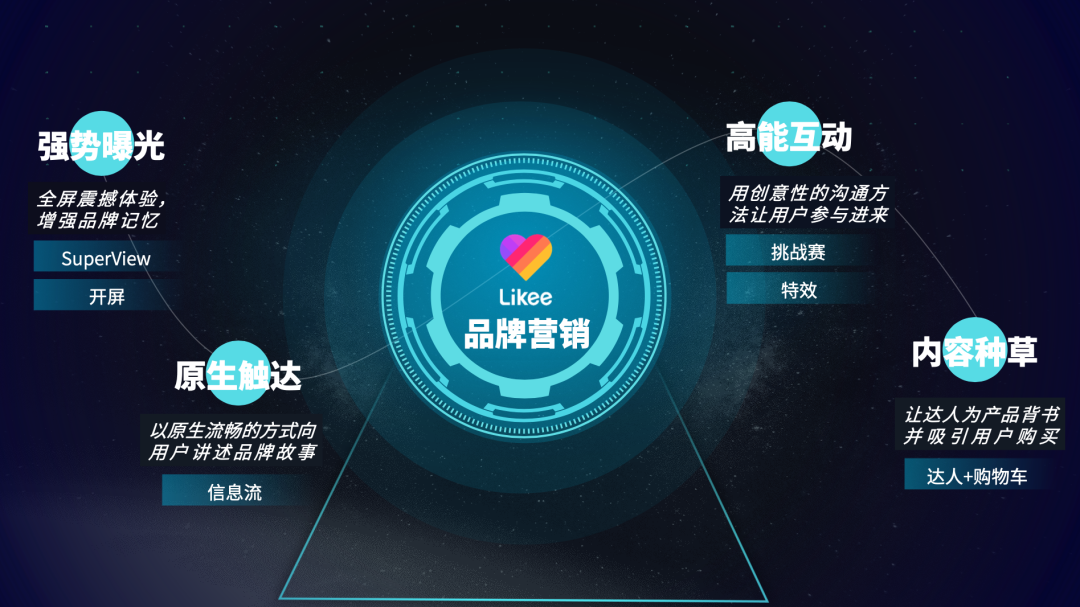 探索出海营销新势能bigoads首届线上营销分享会圆满成功