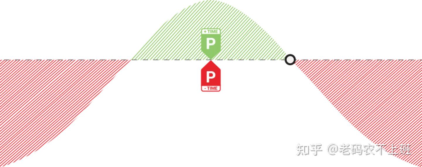 Metanethub：深入解析期权日历价差策略- 知乎