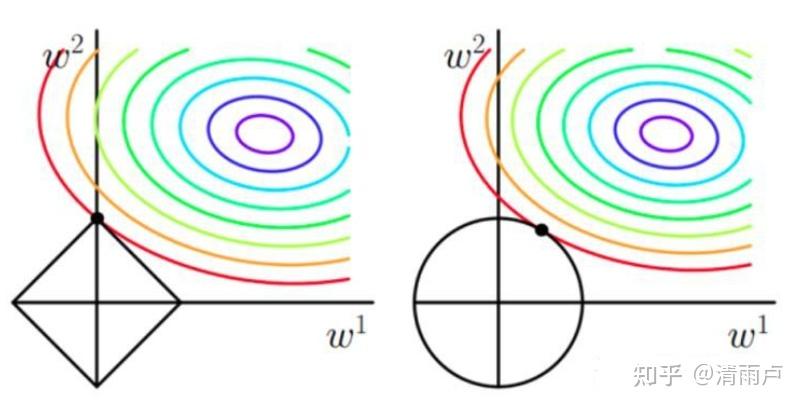 六万字总结机器学习面试问题 六万字总结机器学习面试问题