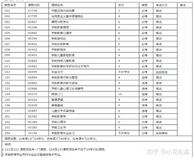 从初学者到专家的电气元件字母简写指南 (从初学者到专家的五阶段理念)