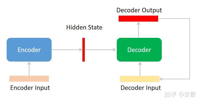 Transformer 详解 - 知乎