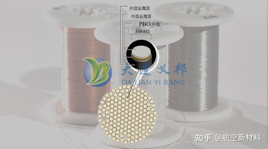 高端的pbo纤维丝拉伸强度可达58gpa断裂强度为75kg是钢丝纤维的10倍