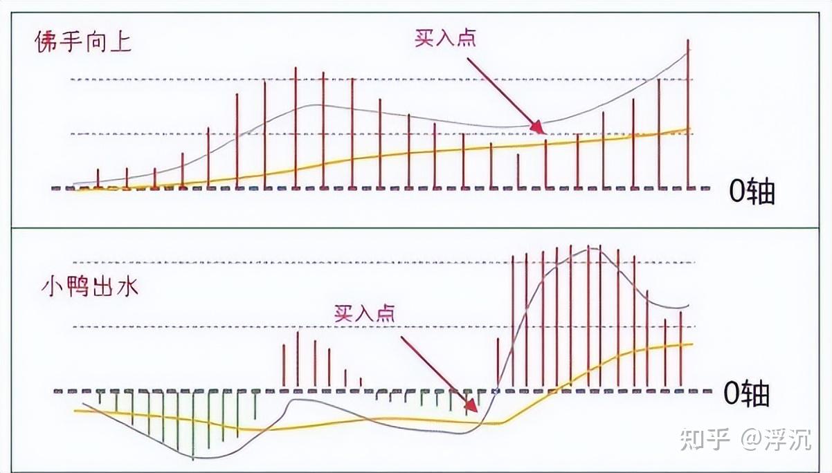 macd线图基础知识图解图片