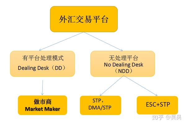 如何在外汇市场获利pdf_如何在外汇市场获利pdf_中国银行外汇期权交易如何获利