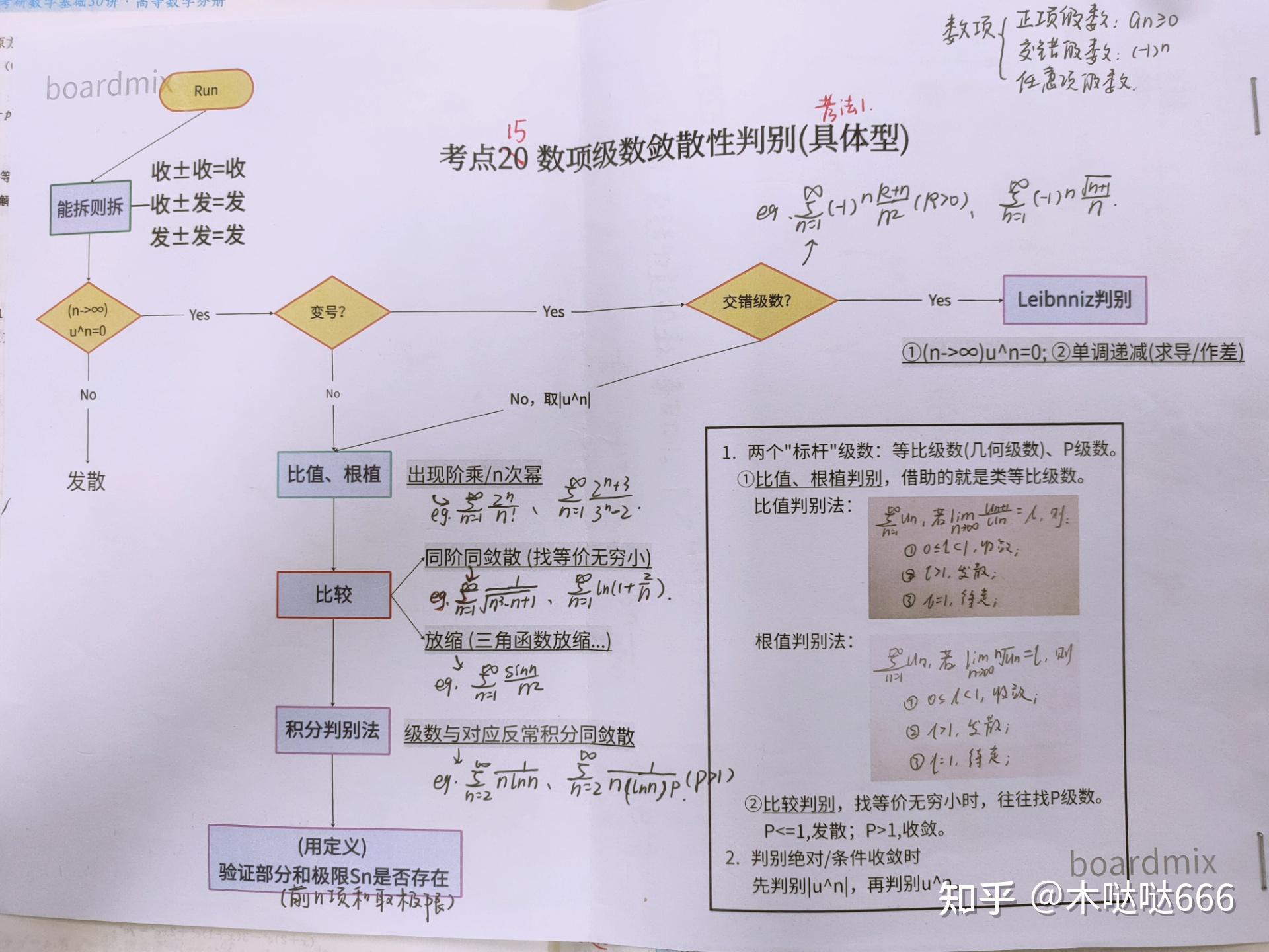 一图搞定数项级数敛散性判别 - 知乎