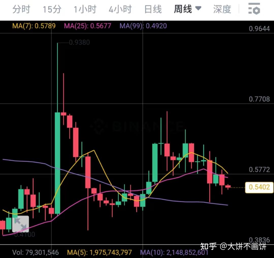 XRP 价格分析——比特币和以太坊轮换XRP的最佳时机- 知乎