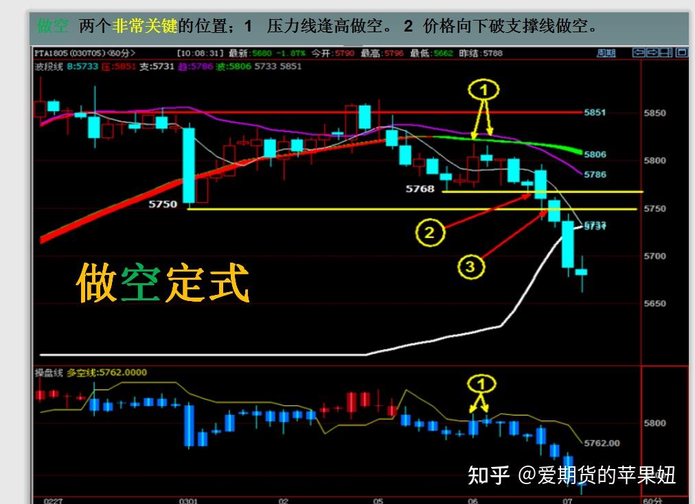 期货没有大行情时我简单模式反复做不断赚小钱