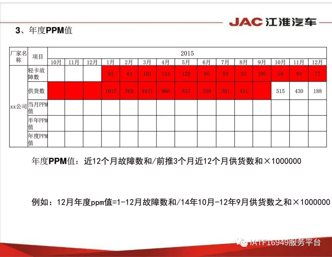 PPM、1MIS、3MIS，看别人家这几张图就知道怎么回事儿了！ - 知乎
