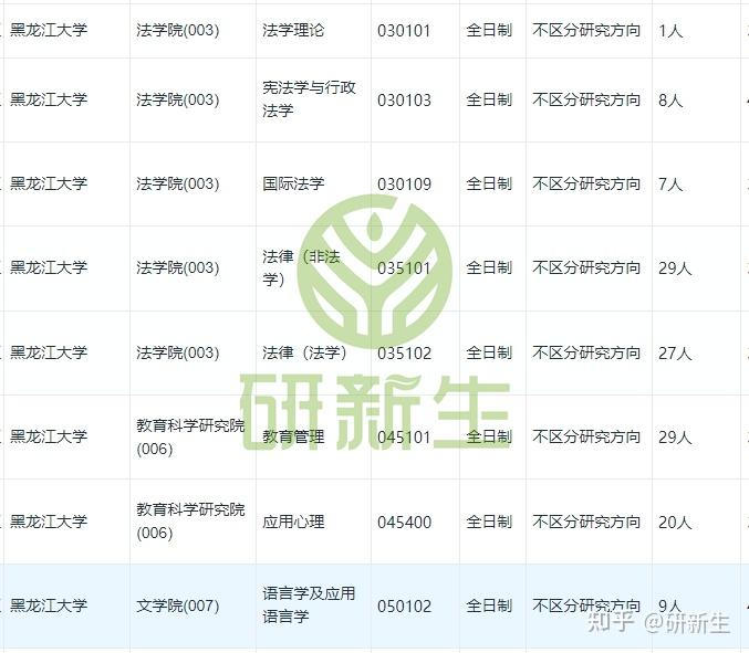 北京建筑大学超全调剂分析,含接收调剂专业、调剂来源等 - 知乎