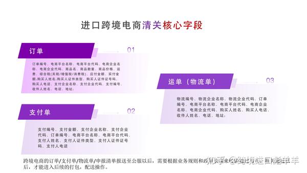 一文读懂进口跨境电商