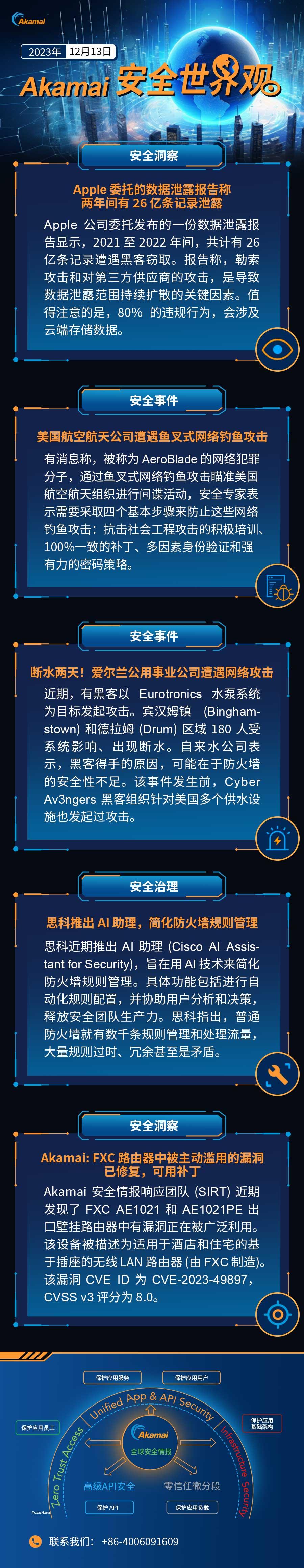 Akamai 安全世界观 | 2023年12月 第2期 - 知乎