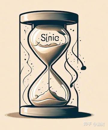 快速试错:商业创业项目的加速器 - 知乎