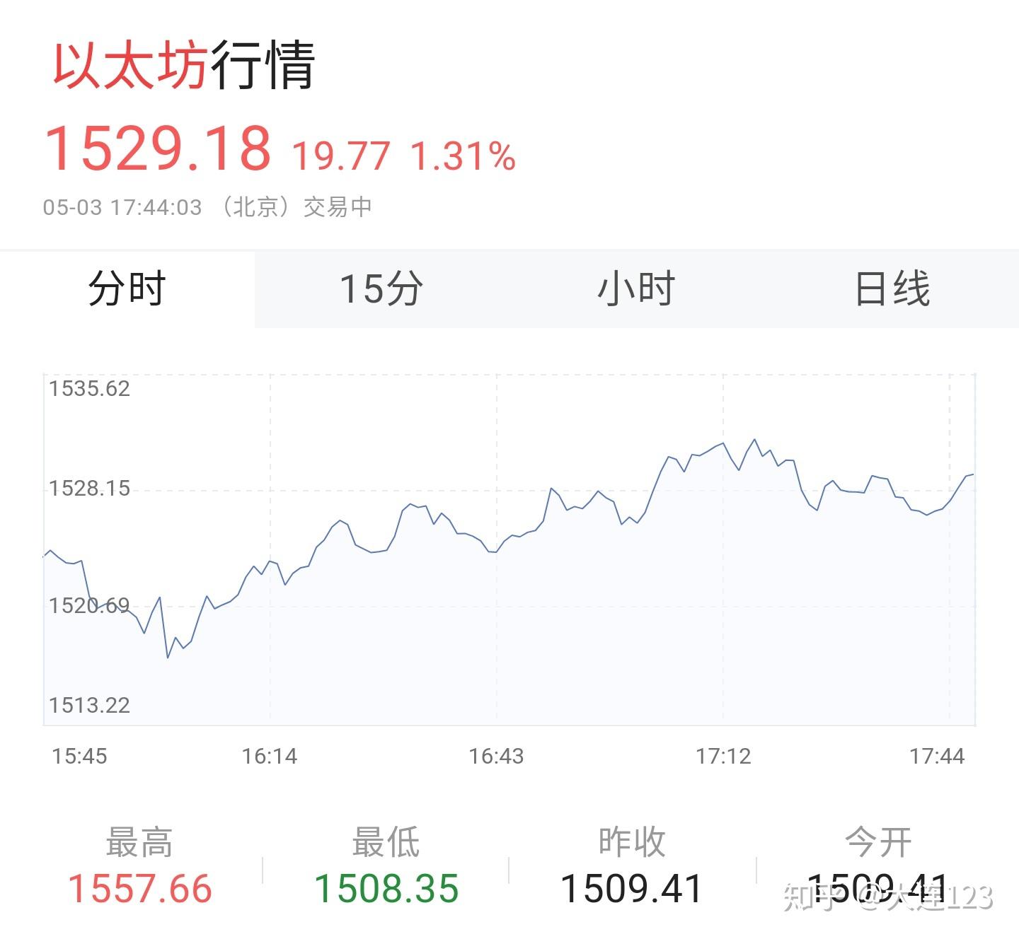 数字货币排行：2020年最值得关注的前十个数字货币- 知乎