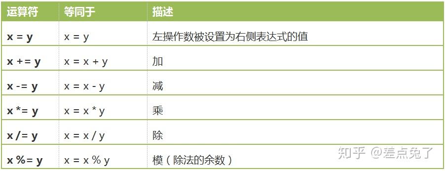 PHP基础知识教程