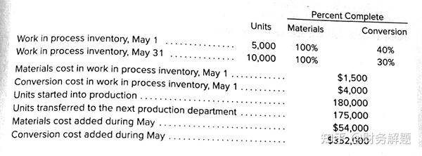Equivalent Units Cost Per Equivalent Unit Assigning Costs To Units equivalent-units-cost-per-equivalent-unit-assigning-costs-to-units