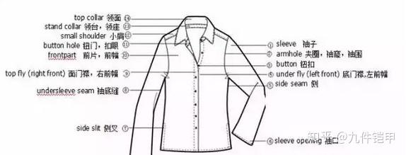 在苏州 九件铠甲分享最全中英文西装各部位名称 知乎