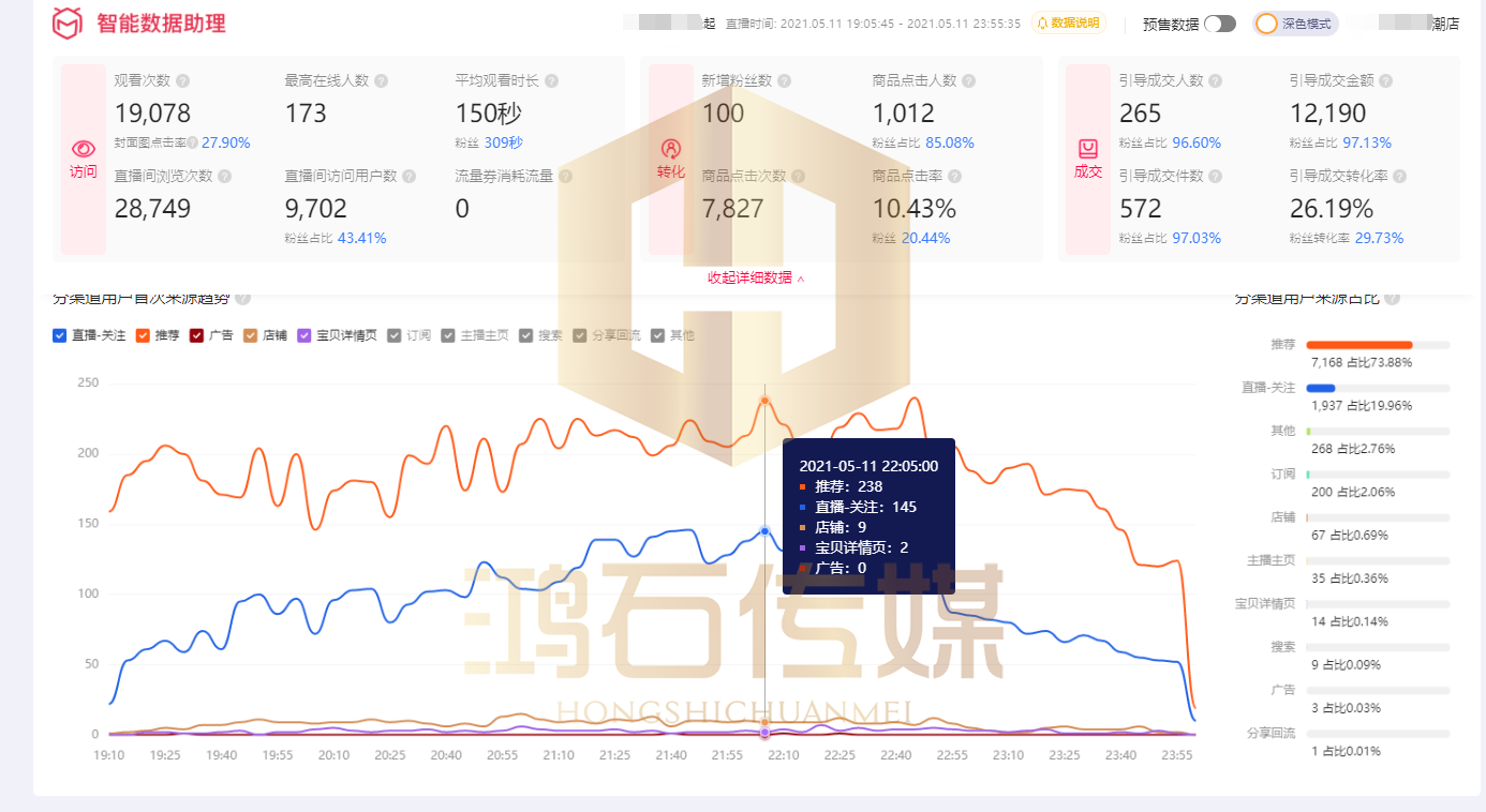 淘宝权重该怎么刷才能上去啊知乎_淘宝权重该怎么刷才能上去啊知乎文章