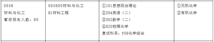 材料考研 | 安徽大学 2022年录取分析 - 知乎
