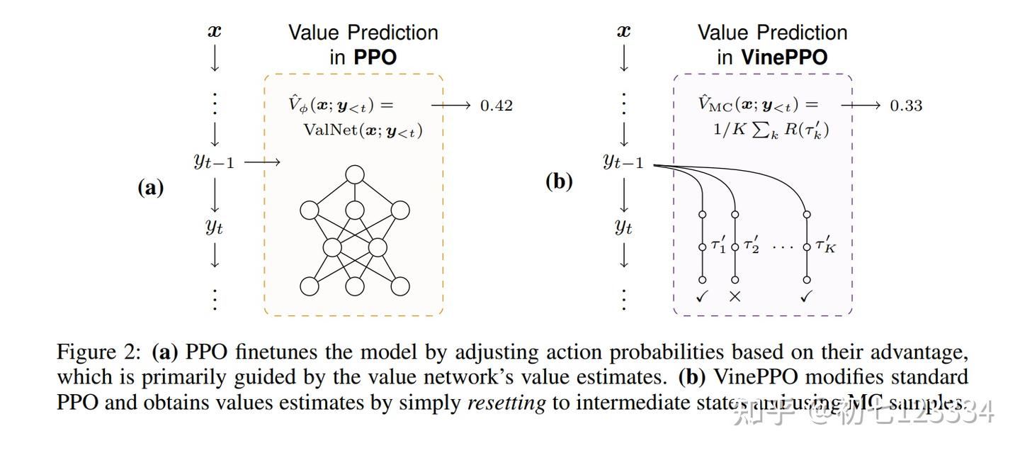 用 GPT4 学习 Policy Gradient 和 RLHF 中的 baseline 减方差理论 - 知乎