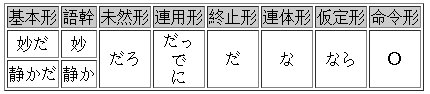 形容動詞 知乎