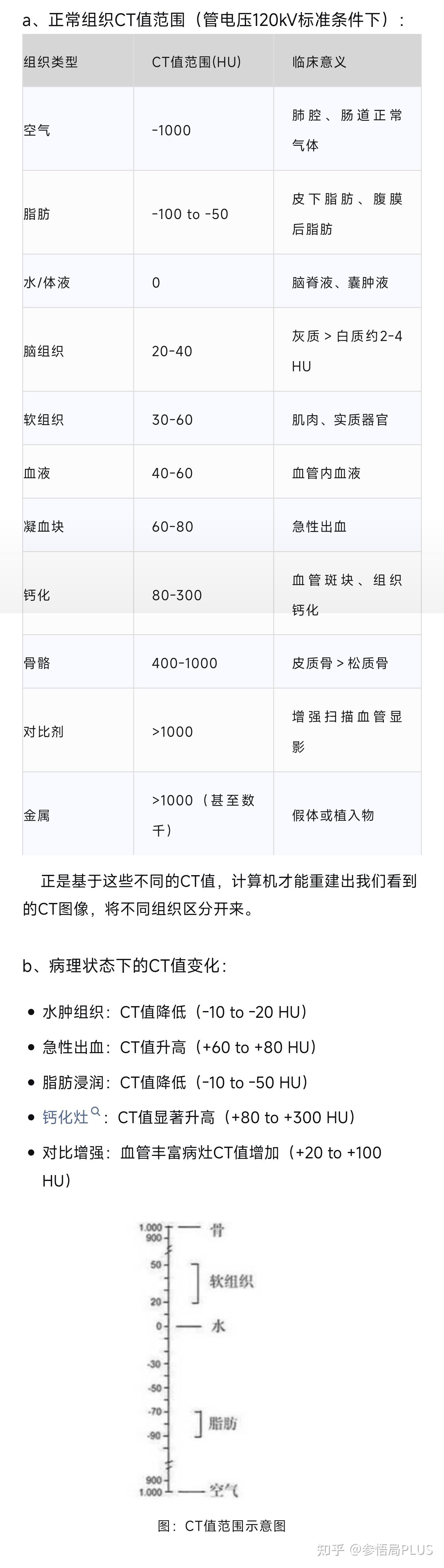 (CT基础)CT值,窗宽窗位,灰度值 - 知乎