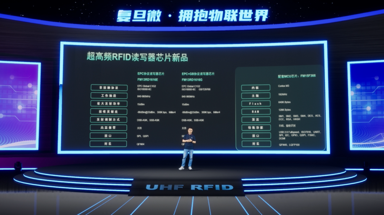 复旦微电推出UHF RFID整体解决方案,高度适用无源物联应用场景 - 知乎