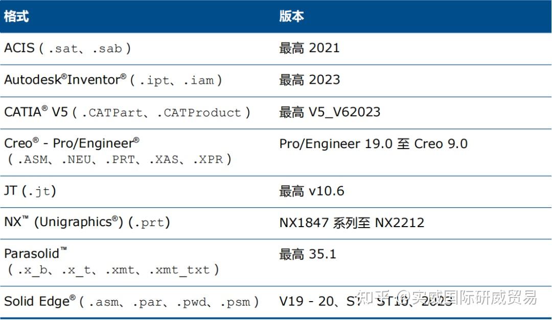 SOLIDWORKS 2024 新功能前瞻|eDrawings性能篇 - 知乎