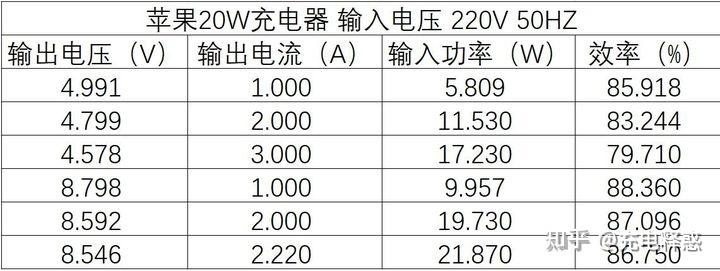 苹果电源适配器参数图片