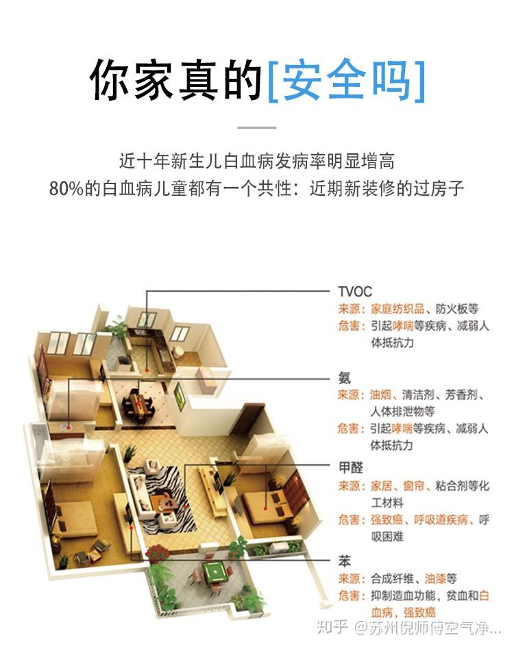 夏季除甲醛,不靠谱的方法很多,科学的方法才是王道 - 知乎