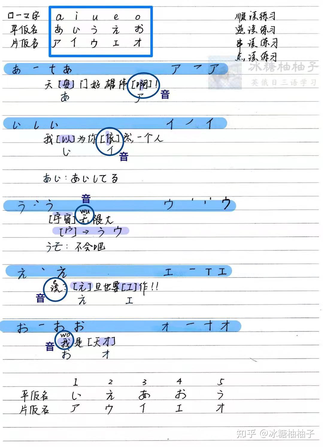 日语 | 新标日:五十音速记·あ行-な行 - 知乎
