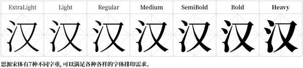 思源宋体的正确打开方式 - 知乎