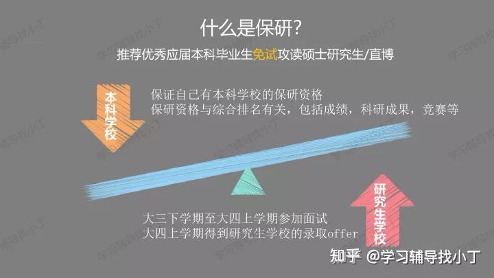 如何保研 zhuanlan.zhihu.com