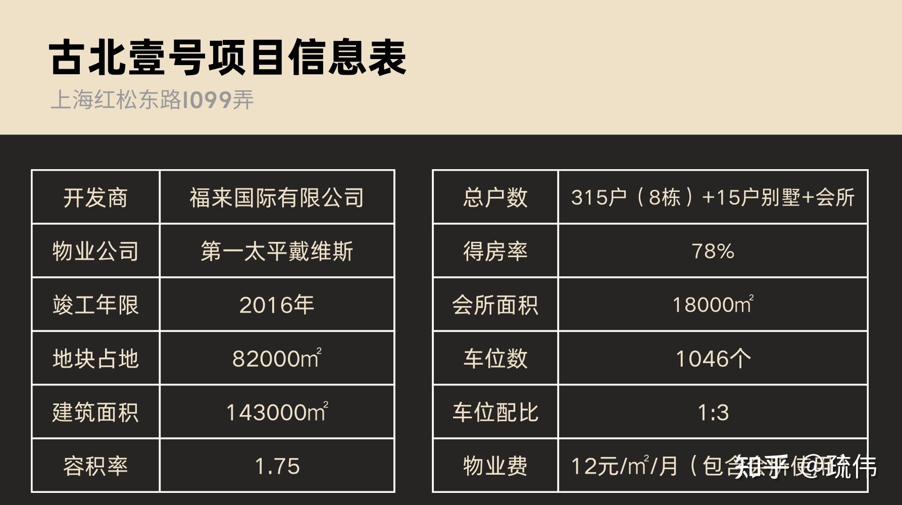 申报小区开发程序是什么_申报小区开发程序有哪些_小区开发的申报程序