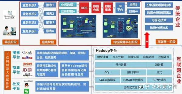 需要数据分析的你，还手抱excel不放吗？那你一定是没有见过它 - 知乎