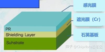 Reticle Chip 半导体掩模板深度解析Reticle/PhotoMask用途与完整生产流程透射型vs反射型Scanner vs Stepper E-Beam ...