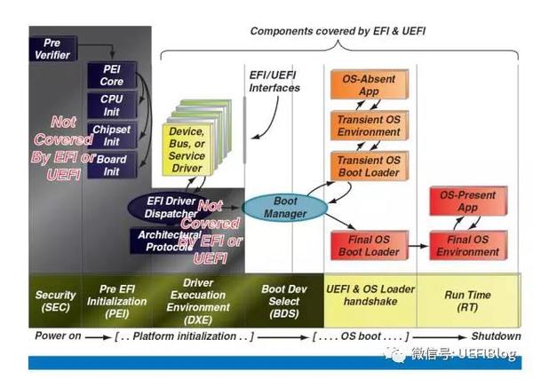 Uefi platform initialization зависает