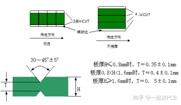 PCB到客户端分板方式 - 知乎